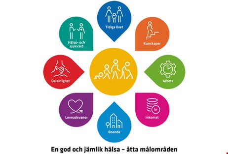 Jämlik hälsa